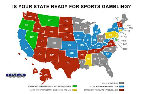 States Legal Sports Betting