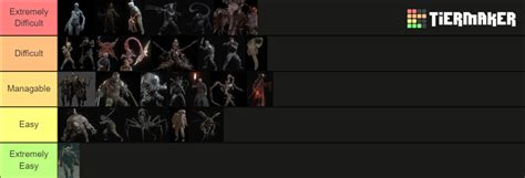 Resident Evil 4 Remake Enemies (Least To Most Difficult) Tier List ...