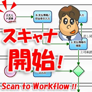 Workflow Sample: "Scan & Save" the Receipts