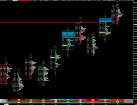 The best footPrint orderflow indicator for Sierra Chart – tradedevils-indicators