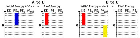 Bar Chart Illustrations