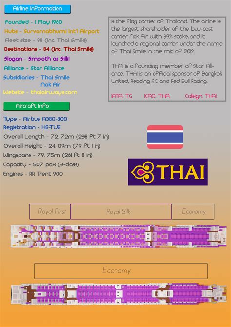 Airbus A380-800 Thai Airways International [+Download] Minecraft Map