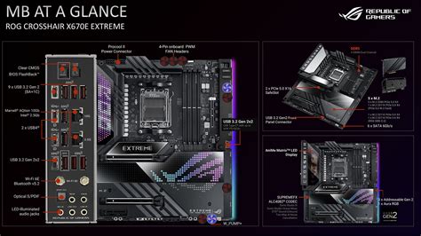 ASUS Unveils the ROG Crosshair X670E Hero and ROG Crosshair X670E Extreme | TechPowerUp