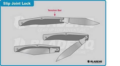 Knife Locking Mechanism | Knife making, Knife patterns, Knife