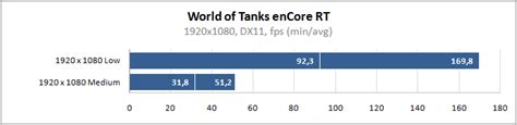 AMD Ryzen 5 4500U CPU Tested, Desktop Grade CPU & Enhanced GPU