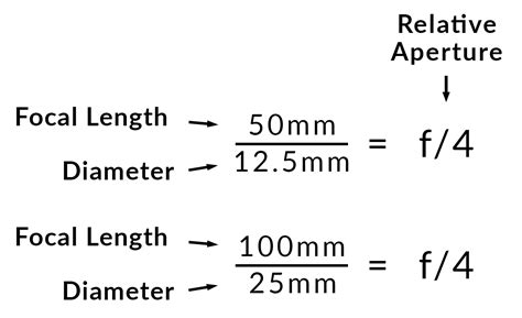 What is Aperture in Photography? Key Concepts Explained