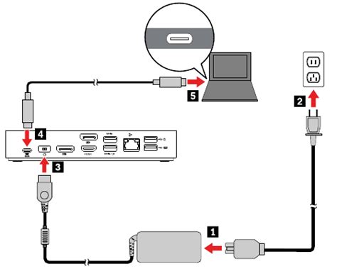 Lenovo ThinkPad USB-C Dock Gen 2 Manual | ManualsLib