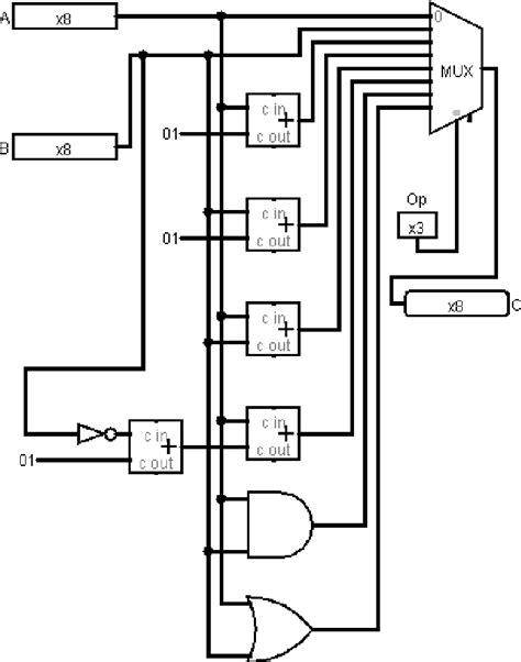 Figure 2 from Design and implementation 8 bit CPU architecture on Logisim for undergraduate ...