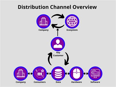 Distribution Channel Diagram | sexiezpix Web Porn