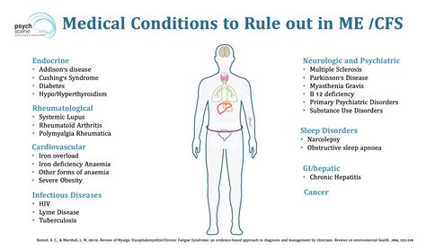 Demystifying Chronic Fatigue Syndrome & Myalgic Encephalomyelitis