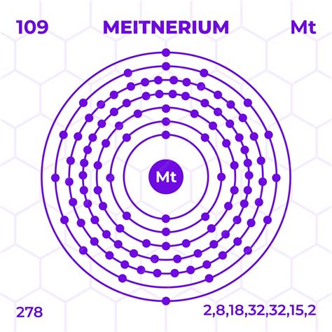 Premium Vector | Atomic structure of meitnerium with atomic number atomic mass and energy levels