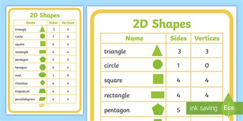 2D Shape Posters with Properties | Grades 1-3 Math Resources