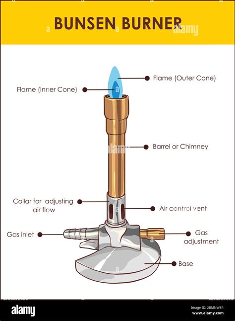 Bunsen burner lab equipment diagram, vector illustration example Stock ...