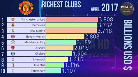 Aprender acerca 35+ imagen richest football club owners in england ...