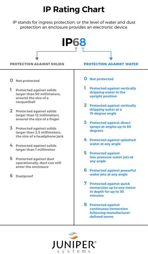 Mobile device IP ratings explained | Free IP rating chart | Get Rugged