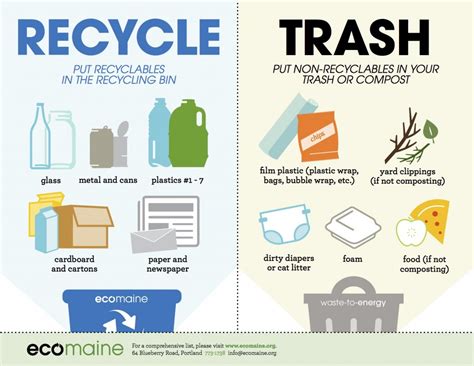 Single Sort Guide | ecomaine