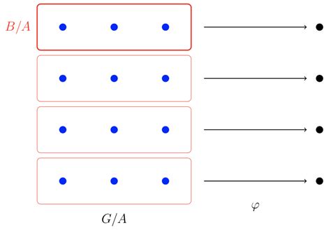 The Intuition Behind the Isomorphism Theorems - Jacky Lee