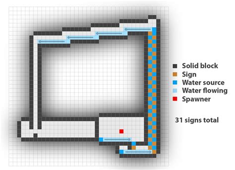 Minecraft Farm Schematics