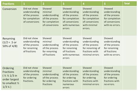 this is the second part of the rubric that my Math for elementary ...