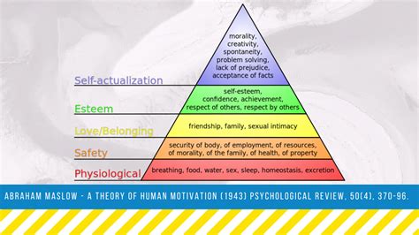 The Actualising Tendency - Carl Rogers - Chris The Counsellor