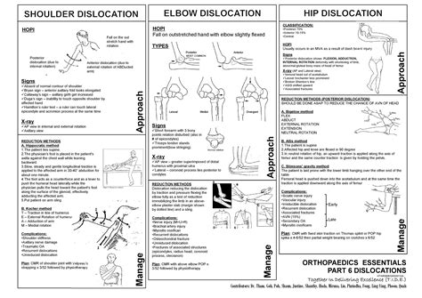 Anterior Shoulder Dislocation Reduction