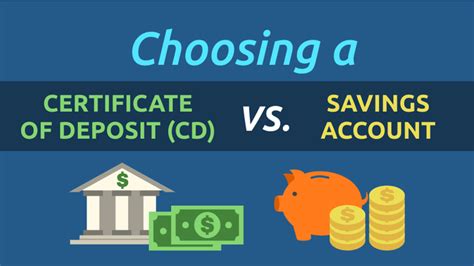 Choosing a Certificate of Deposit (CD) vs. a Savings Account