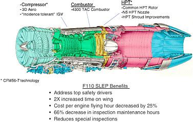 3 Proposed Engine Modifications and Re-engining | Improving the Efficiency of Engines for Large ...