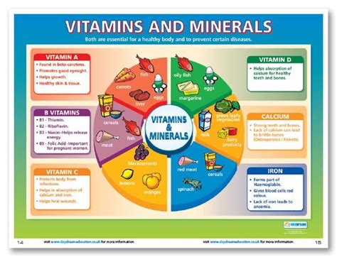 50 best images about Vitamins, Minerals, and Health on Pinterest ...