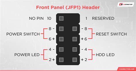 How To Connect Front Panel Cables To Your Motherboard [Guide]