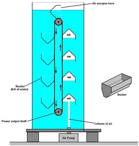 circuit-diagram-of-free-energy-generator-fresh-free-energy-devices ...