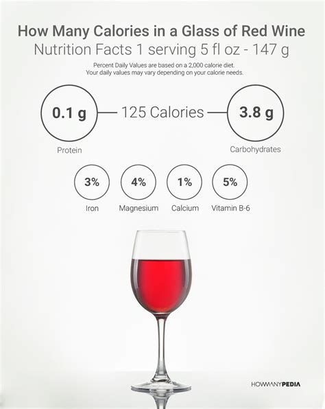 How Many Calories in a Glass of Red Wine - Howmanypedia