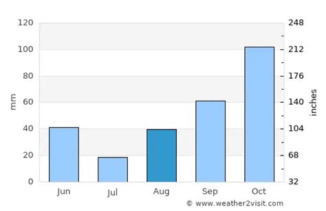 Menton Weather in August 2024 | France Averages | Weather-2-Visit