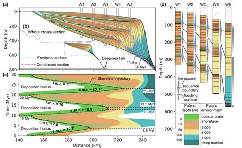 Sequence stratigraphy basics & quantitative interpretations ...