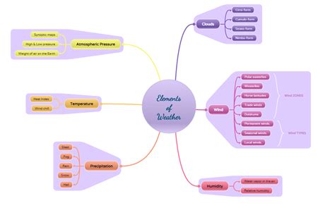 What is Semantic Mapping and When to Use it? Complete Guide