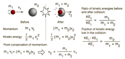 Physics -061&062: Elastic Collision II