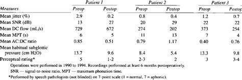 RESULTS OF KENALOG INJECTIONS TO VOCAL FOLD SCAR | Download Table