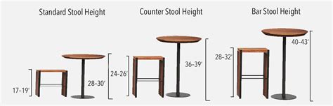 counter height table measurements | Brokeasshome.com