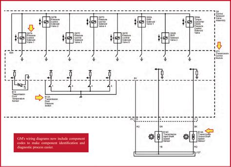 Gears Magazine - A Look at Wiring Diagram Changes