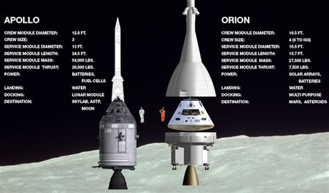 Raumfahrt+Astronomie-Blog von CENAP - Blog: Raumfahrt - SLS Raumschiff ...