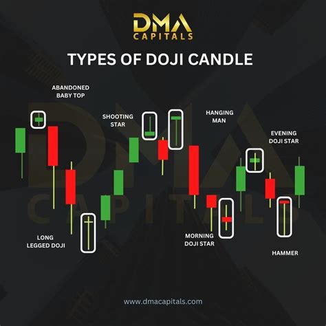 Types Of Doji Candle | Stock trading strategies, Trading quotes, Brand ...