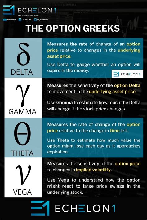 Understanding The Options Greeks - Delta, Gamma, Theta, Vega, and IV. | HackerNoon | Stock ...