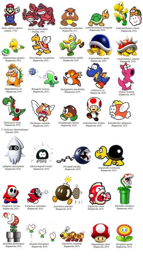 Scientific names of Mario species by Ragameechu on DeviantArt