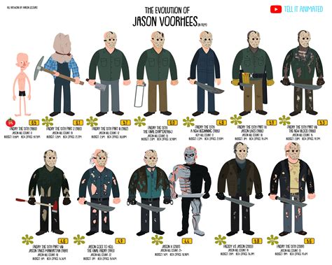 The Evolution of Jason Voorhees (Animated) — Tell It Animated