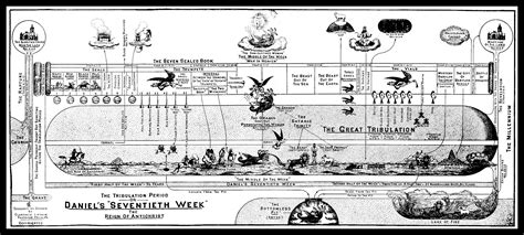 TRIBULATION 7 SEALS, 7 TRUMPETS, 7 BOWLS – CHART - SO4J