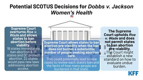 Dobbs v. Jackson Women’s Health: State Asks Supreme Court to Overturn ...