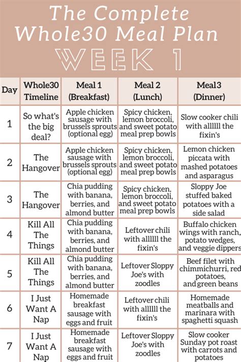 The Complete Whole30 Meal Planning Guide and Grocery List: Week 1 ...