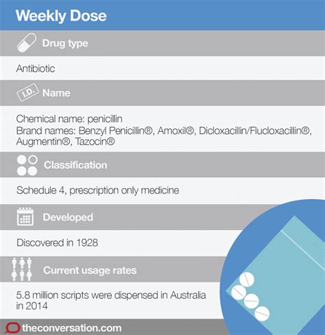 Weekly Dose: penicillin, the mould that saves millions of lives