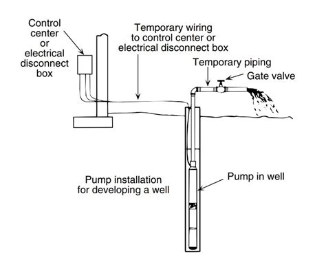 How to Install and Wire a Well Pump - Well Pump Installation Guide