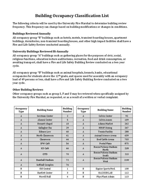 building_occupancy_classification_list | PDF