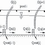 Schematic diagram of canal system | Download Scientific Diagram